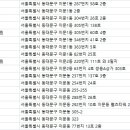 웰츠치과의원 네이버블로그