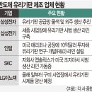 엘지이노텍(주)구미3공장 - 4900 | 엘지이노텍(주)구미3공장