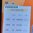 방송에 나온 충주시 홍보맨의 보유 주식 상황 이미지