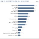 검색 광고 & 모바일 광고 전망 이미지