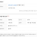 부동산토스공인중개사사무소 네이버블로그