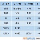 상수 이미지