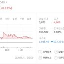 케이앤이 주식회사