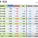 선경전문정비