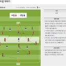 팀 빌드업 이미지