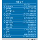 PGA(271) 이미지