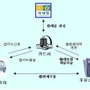 5월 1일부터 1000cc 미만 경차 유류세 환급제도 시행[경차 유류세 환급받으려면 전용카드 있어야 돼요] 이미지