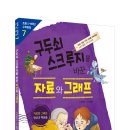 [뭉치] [5·6학년 수학동화] 구두쇠 스크루지를 바꾼 자료와 그래프 이미지