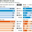 자유로운수학