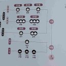 석장목장 이미지