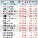 (주)에코이즈 이미지