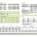 청려원 반려동물 센터 이미지