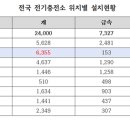 최승재 “전기차 보급계획, 전면 수정해야” 이미지