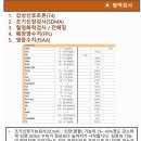 진심동물내과심장병원 이미지