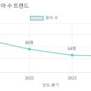 이튼유치원 이미지