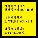 2023년2월22~23(목)(코)자람테크놀로지 389020 신규공모 이미지