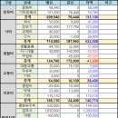 지용약국 이미지