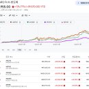 [IRP] 운용 중에 체크하고 기록 이미지