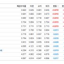 달성2차4로 이미지