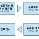 가평부동산공인중개사사무소 이미지
