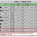 Re:아버지 혈액순환에 좋은음식이나 영양제 아시는분 추천 부탁드립니다.(도음 부탁드립니다.)얼마전 제가 올린 오메가 -3 자료입니다. 참고하세요. 이미지