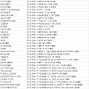 위례스타골프존(주) 이미지