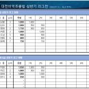 2022 상반기리그 2차전 01.29(토)금산덕기봉활공장 이미지