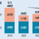 대구국제공항 이미지