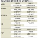 모두항공여행사 이미지