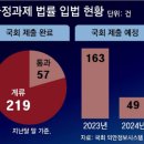 동아의안 이미지