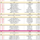 타이어프로 쌍용점 이미지