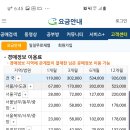 Re:2020년 현황공부계획-굿옥션 공구인원 모집 이미지