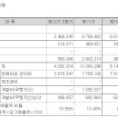 우상인력개발