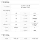 양평부동산박사공인중개사사무소 이미지