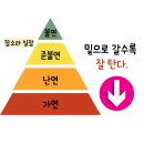 태화론 이미지
