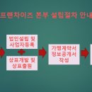 유연행정사사무소 네이버블로그
