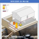 대지건축사사무소 네이버블로그