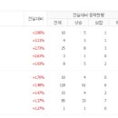 서진메디칼 이미지