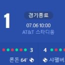 [2024 Copa America 8강전] 베네수엘라 vs 캐나다 골장면.gif 이미지