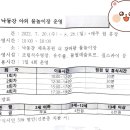 구미성리학역사관 야은관(강당) 이미지