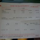 외환은행 송탄지점 티스토리