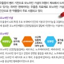 김경우정신건강의학과의원 | 항우울제 정리