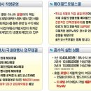 골드코스트 호텔 이미지