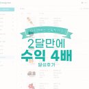 미리캔버스 크라우드픽 기여자 첫 2개월 수익 4배! 인기 요소 공개