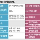 간추린 뉴스, 2026년 7월 29일 수요일 이미지