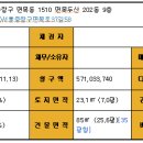 면목동-202 이미지