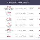 세이브맥스 티스토리