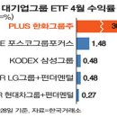 (주)엘지화학청주공장(RO필터) - 2480 | 오늘의 주요이슈 점검 : "면세점 바닥쳤다"… 호텔신라 급등