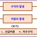 우민상사