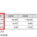 SK어드밴스드(주) 이미지